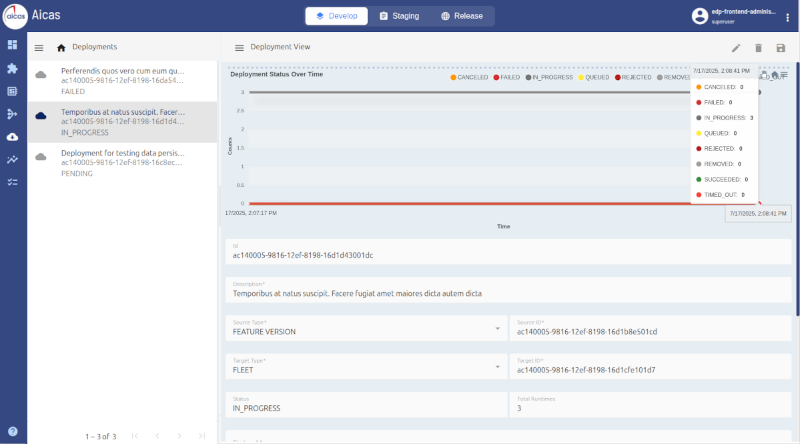 deployment progress over time